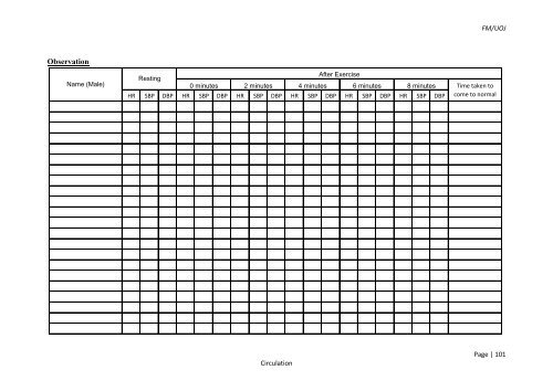 MANUAL PHYSIOLOGY PRACTICAL - Repository:The Medical ...