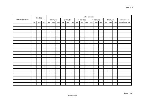 MANUAL PHYSIOLOGY PRACTICAL - Repository:The Medical ...