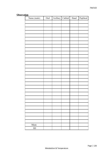 MANUAL PHYSIOLOGY PRACTICAL - Repository:The Medical ...