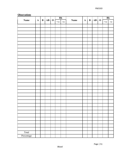 MANUAL PHYSIOLOGY PRACTICAL - Repository:The Medical ...