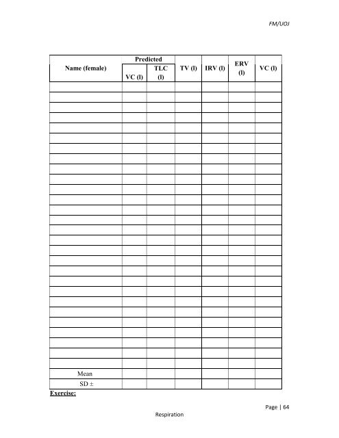 MANUAL PHYSIOLOGY PRACTICAL - Repository:The Medical ...