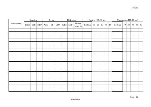 MANUAL PHYSIOLOGY PRACTICAL - Repository:The Medical ...