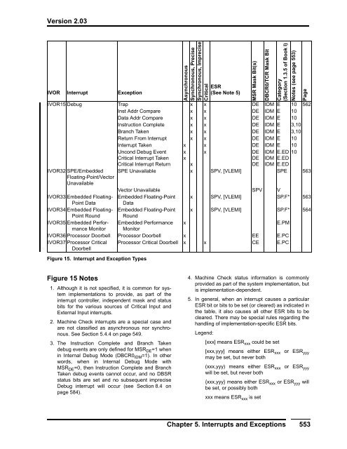 Power ISA™ Version 2.03 - Power.org