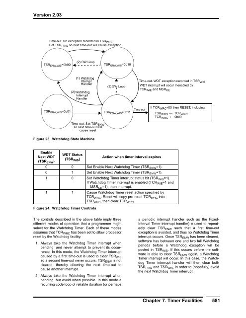 Power ISA™ Version 2.03 - Power.org