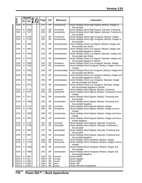 Power ISA™ Version 2.03 - Power.org