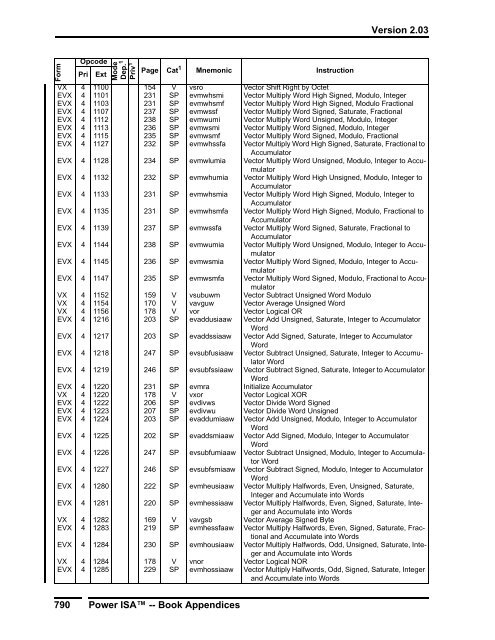 Power ISA™ Version 2.03 - Power.org