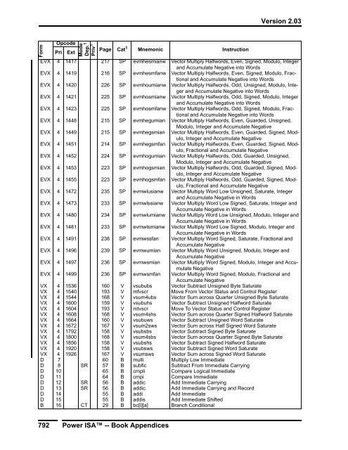 Power ISA™ Version 2.03 - Power.org