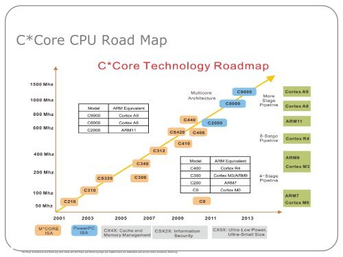 C*Core, Going Ahead with “Innovation Power” - Power.org