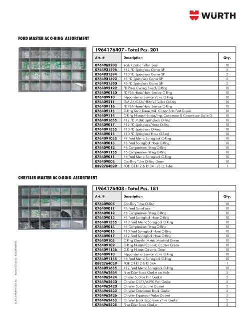 Assortments - Wurth USA