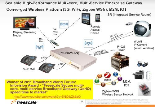 Download the Slides - Power.org