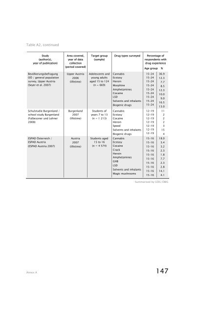 Report on the Drug Situation 2010 - Bundesministerium fÃ¼r ...