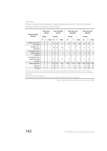 Report on the Drug Situation 2010 - Bundesministerium fÃ¼r ...