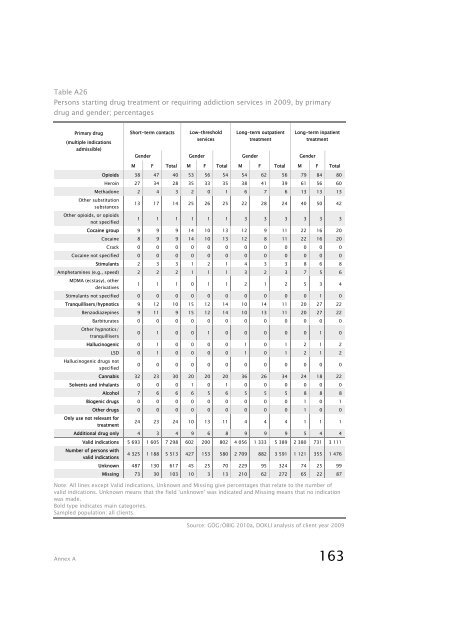 Report on the Drug Situation 2010 - Bundesministerium fÃ¼r ...