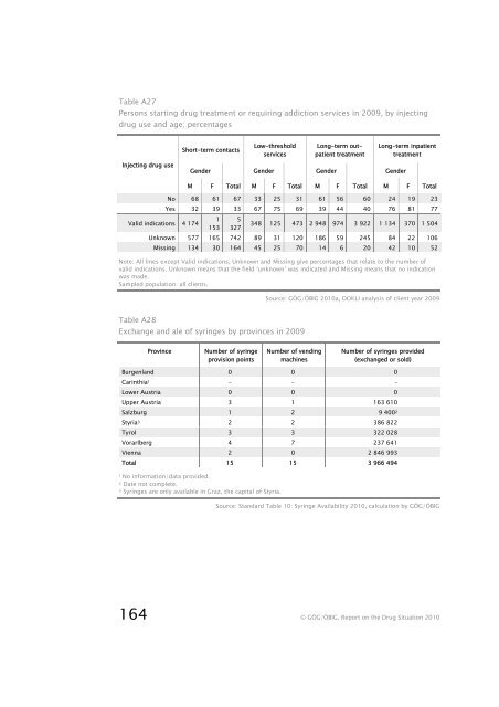 Report on the Drug Situation 2010 - Bundesministerium fÃ¼r ...