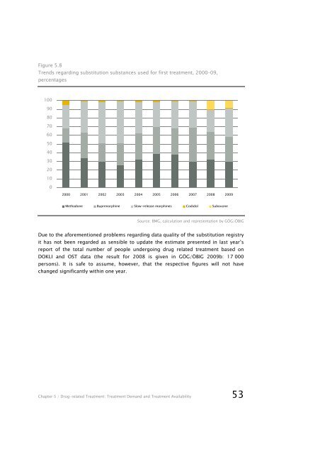 Report on the Drug Situation 2010 - Bundesministerium fÃ¼r ...