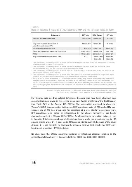 Report on the Drug Situation 2010 - Bundesministerium fÃ¼r ...