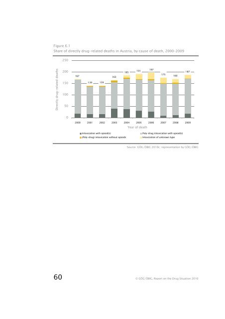 Report on the Drug Situation 2010 - Bundesministerium fÃ¼r ...