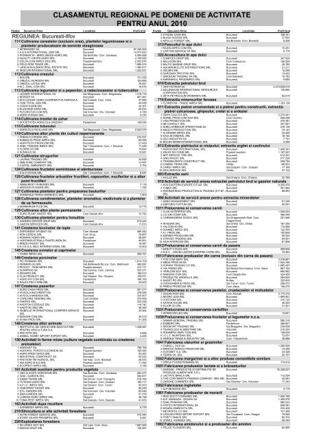 Clasament domenii regional.pdf - Webgarden