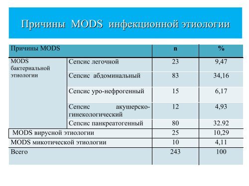 Ð¡Ð¸Ð½Ð´ÑÐ¾Ð¼ Ð¿Ð¾Ð»Ð¸Ð¾ÑÐ³Ð°Ð½Ð½Ð¾Ð¹