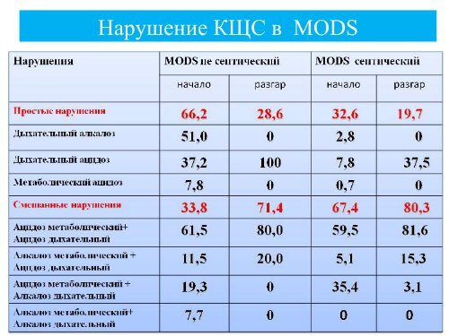 Ð¡Ð¸Ð½Ð´ÑÐ¾Ð¼ Ð¿Ð¾Ð»Ð¸Ð¾ÑÐ³Ð°Ð½Ð½Ð¾Ð¹