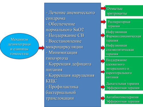 Ð¡Ð¸Ð½Ð´ÑÐ¾Ð¼ Ð¿Ð¾Ð»Ð¸Ð¾ÑÐ³Ð°Ð½Ð½Ð¾Ð¹