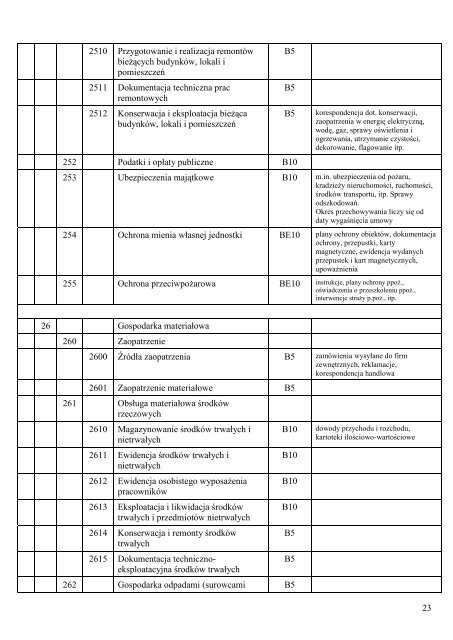 jednolity rzeczowy wykaz akt - Biuletyn Informacji Publicznej MSW