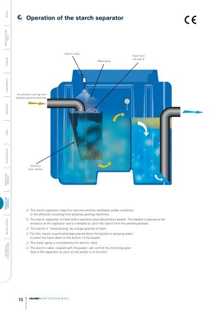 GREASE & STARCH SEPARATORS