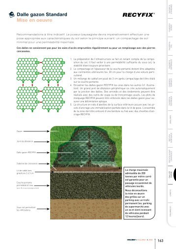 Dalle gazon Standard Mise en oeuvre