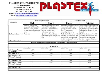 PLASTEX COMPOSITE PPH Club Sport Racing + Extreme
