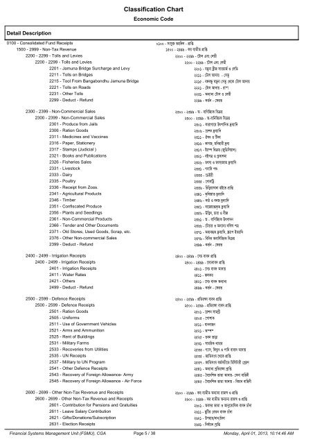 Poultry Classification Chart