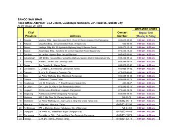 DIRECTORY OF BANCO SAN JUAN 2292008.xls - pdfMachine from ...