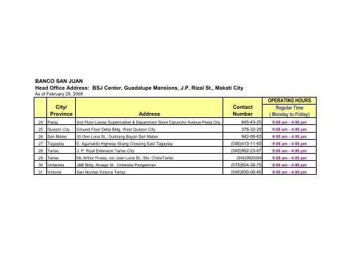 DIRECTORY OF BANCO SAN JUAN 2292008.xls - pdfMachine from ...