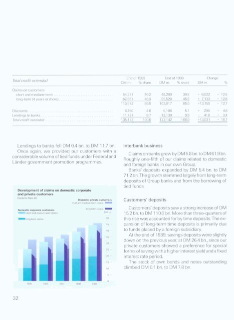 Deutsche Bank AG - Historische Gesellschaft der Deutschen Bank e.V.