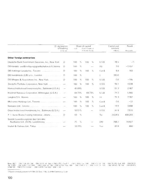 Deutsche Bank AG - Historische Gesellschaft der Deutschen Bank e.V.