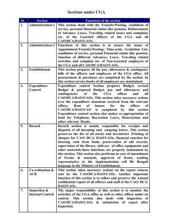 Sections under CGA - Office of the Controller General of Accounts