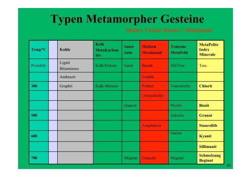 INTRO - ETH - IGP - geopetro