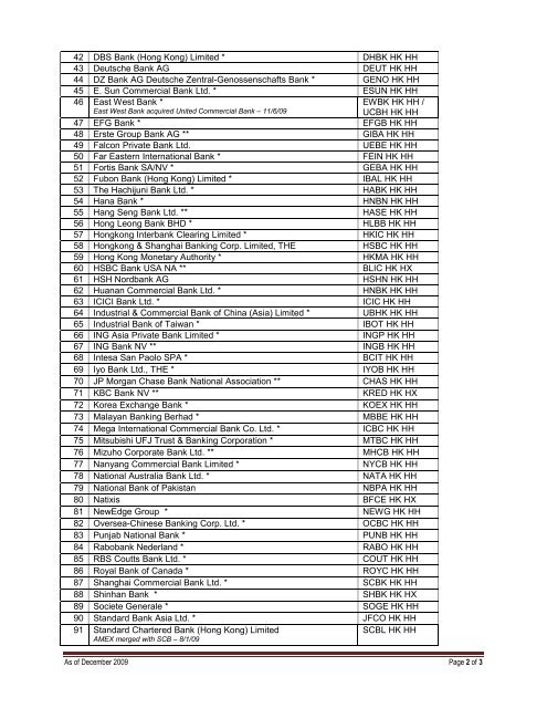 list of correspondent banks asia &  oceania - Philippine National Bank