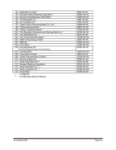 list of correspondent banks asia &  oceania - Philippine National Bank