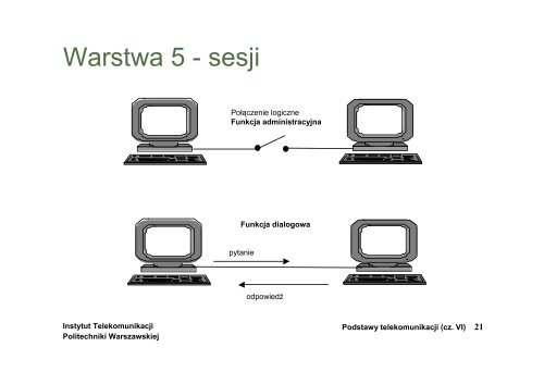 Sieci zintegrowane