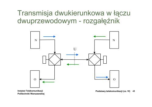 Sieci zintegrowane