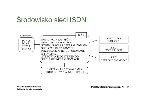 Sieci zintegrowane