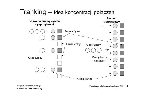 Systemy radiokomunikacji ruchomej