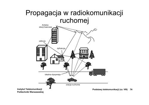 Systemy radiokomunikacji ruchomej