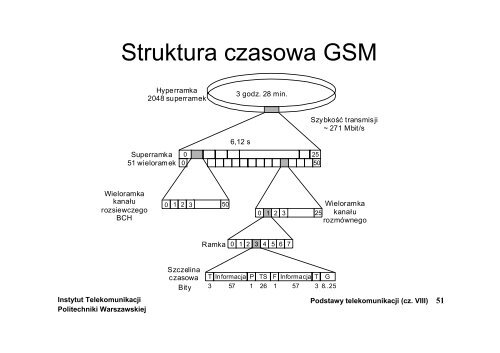 Systemy radiokomunikacji ruchomej