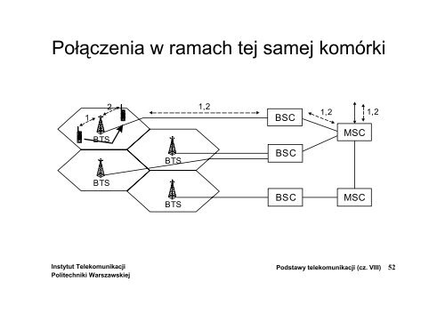 Systemy radiokomunikacji ruchomej