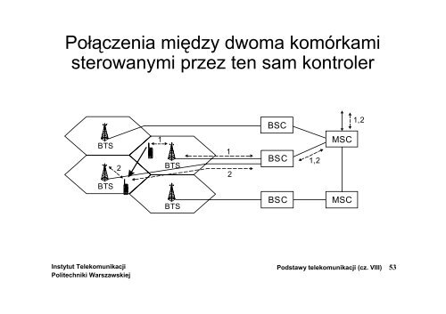 Systemy radiokomunikacji ruchomej