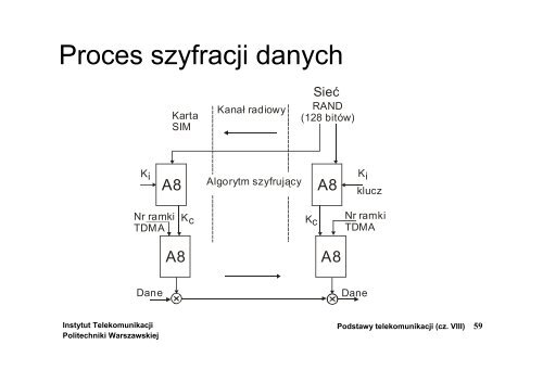 Systemy radiokomunikacji ruchomej