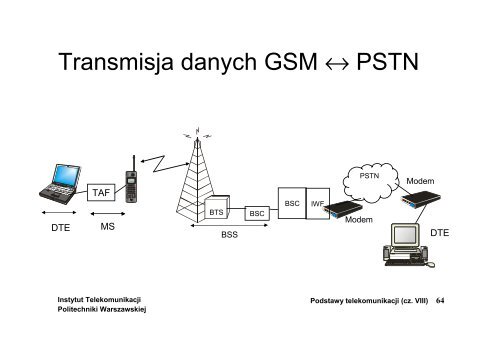 Systemy radiokomunikacji ruchomej