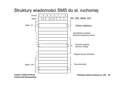 Systemy radiokomunikacji ruchomej