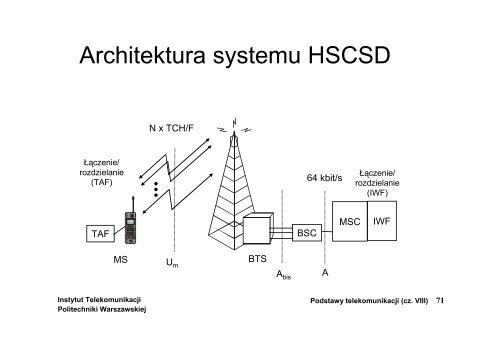 Systemy radiokomunikacji ruchomej